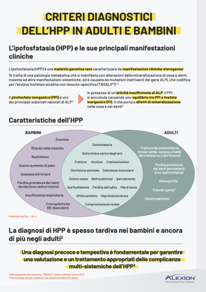 Immagine di Criteri Diagnostici dell'HPP in Adulti e Bambini